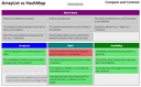 Java Collections Comparison